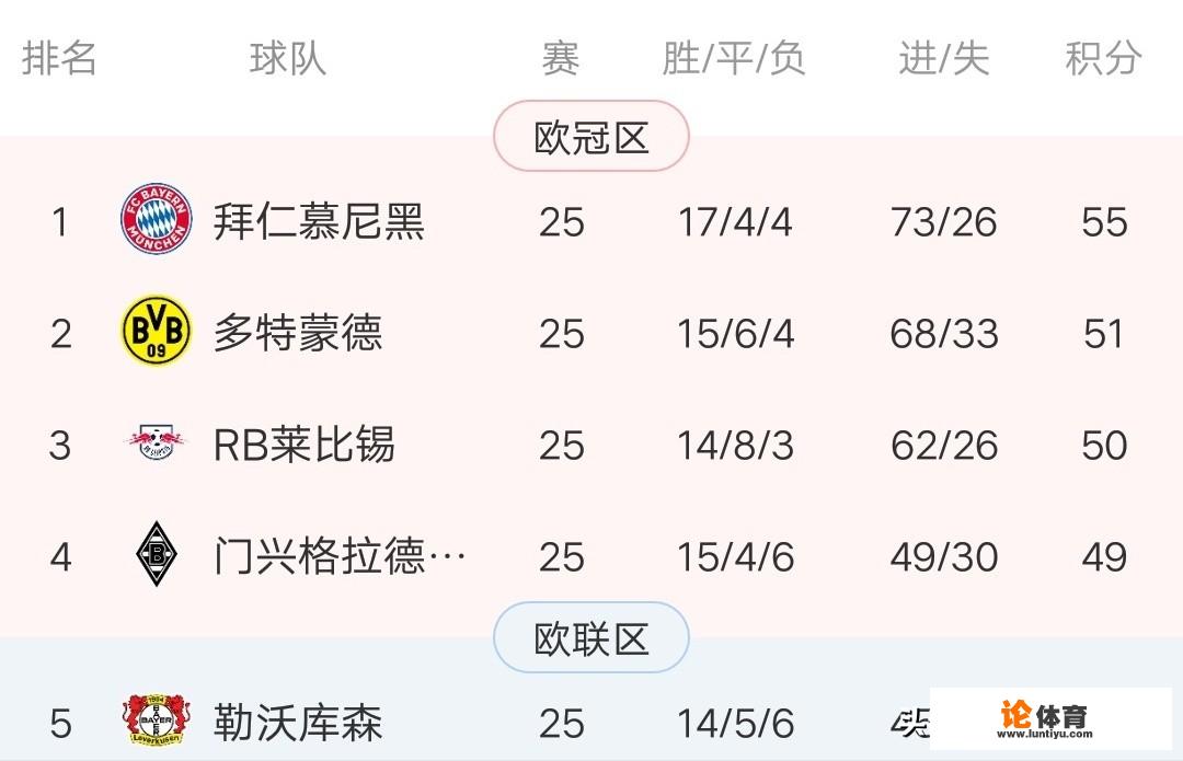 德甲本周末重启，你觉得拜仁今年能不能卫冕成功？_德甲重启有哪些隐患啊