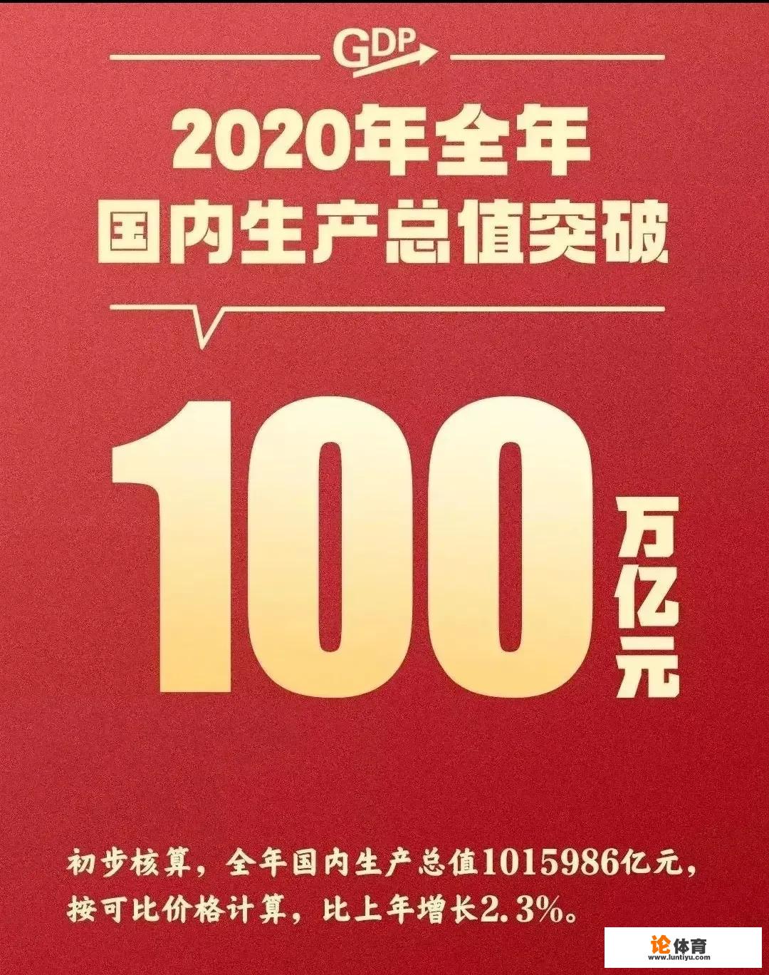 2020年中国经济超过百万亿。美国是多少？_2028中国gdp超美国