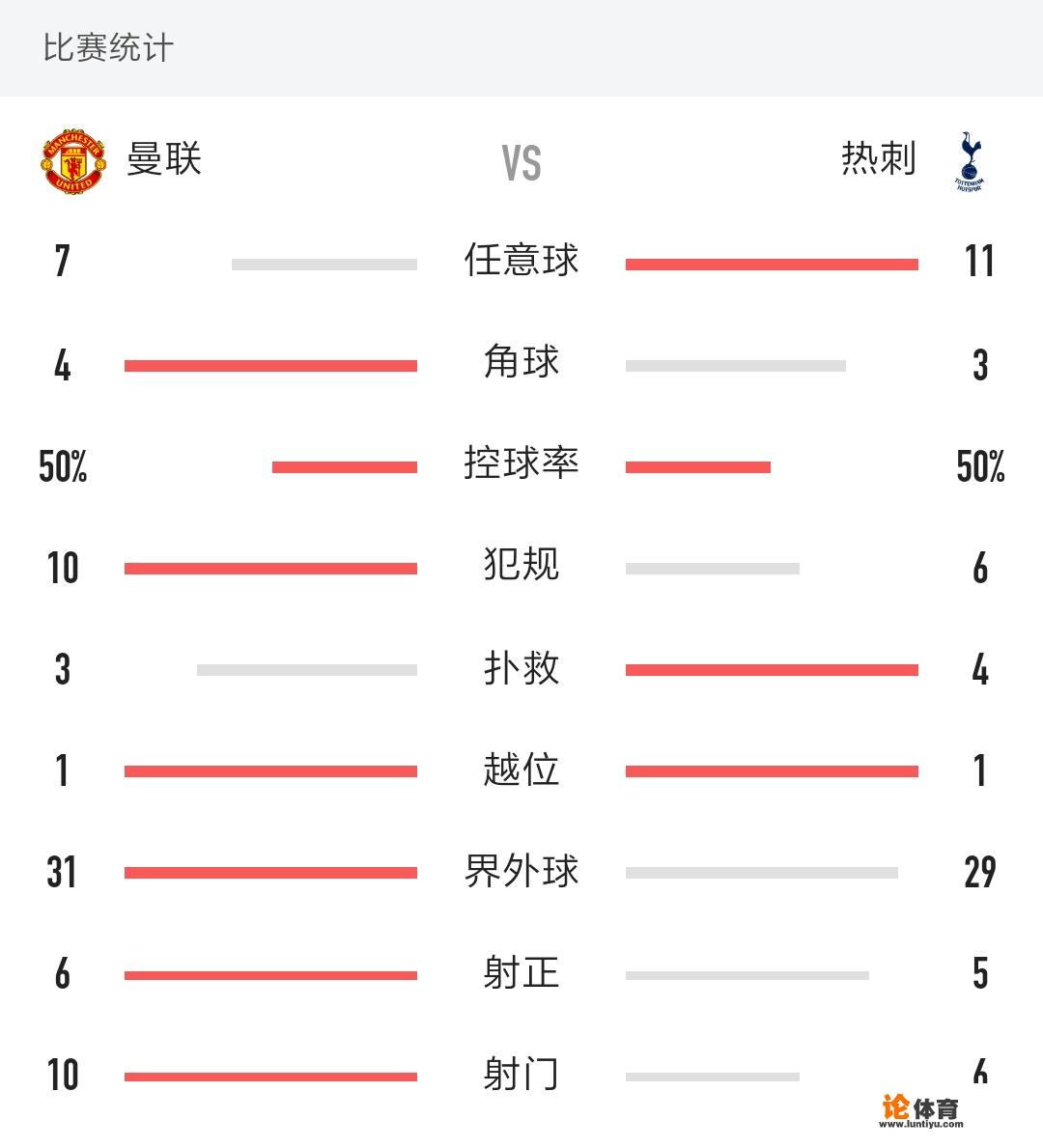 （英超）曼联2:1托特纳姆热刺，你们怎么看？_英超新闻曼联