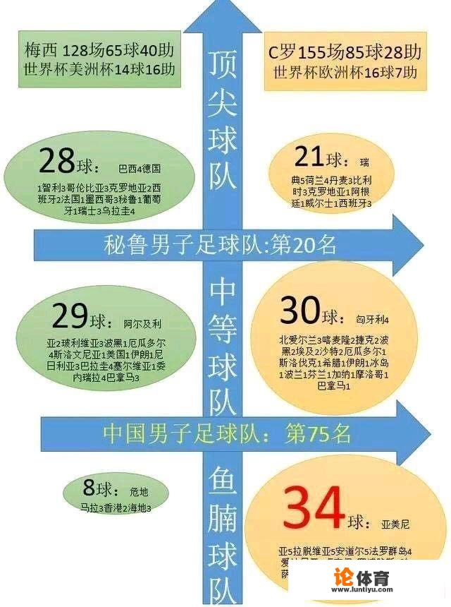 C罗俱乐部599球,其中102粒点球,梅西俱乐部597球,是否梅西没有C罗优秀?_857西甲直播比分直播 C罗俱乐部599球,其中102粒点球,梅西俱乐部597球,是否梅西没有C罗优秀?_857西甲直播比分直播
