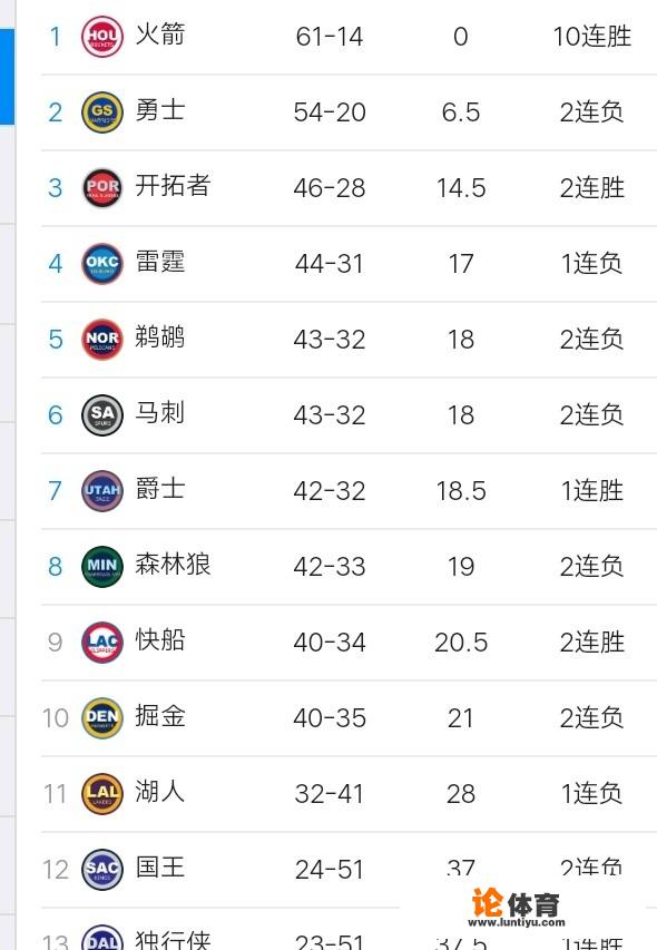 NBA季后赛25天倒计时，西部卡位赛会是什么剧情？_nba倒计时