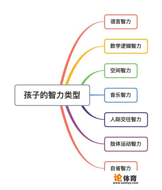 兴趣班到底要不要报名？_2019好动网球比赛