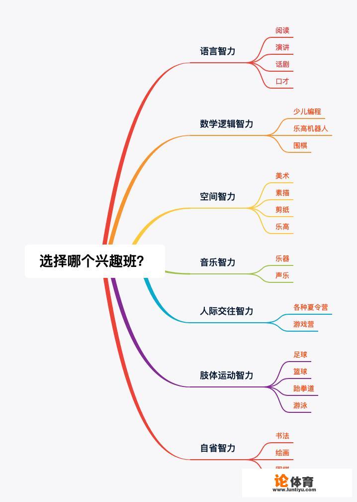 兴趣班到底要不要报名？_2019好动网球比赛