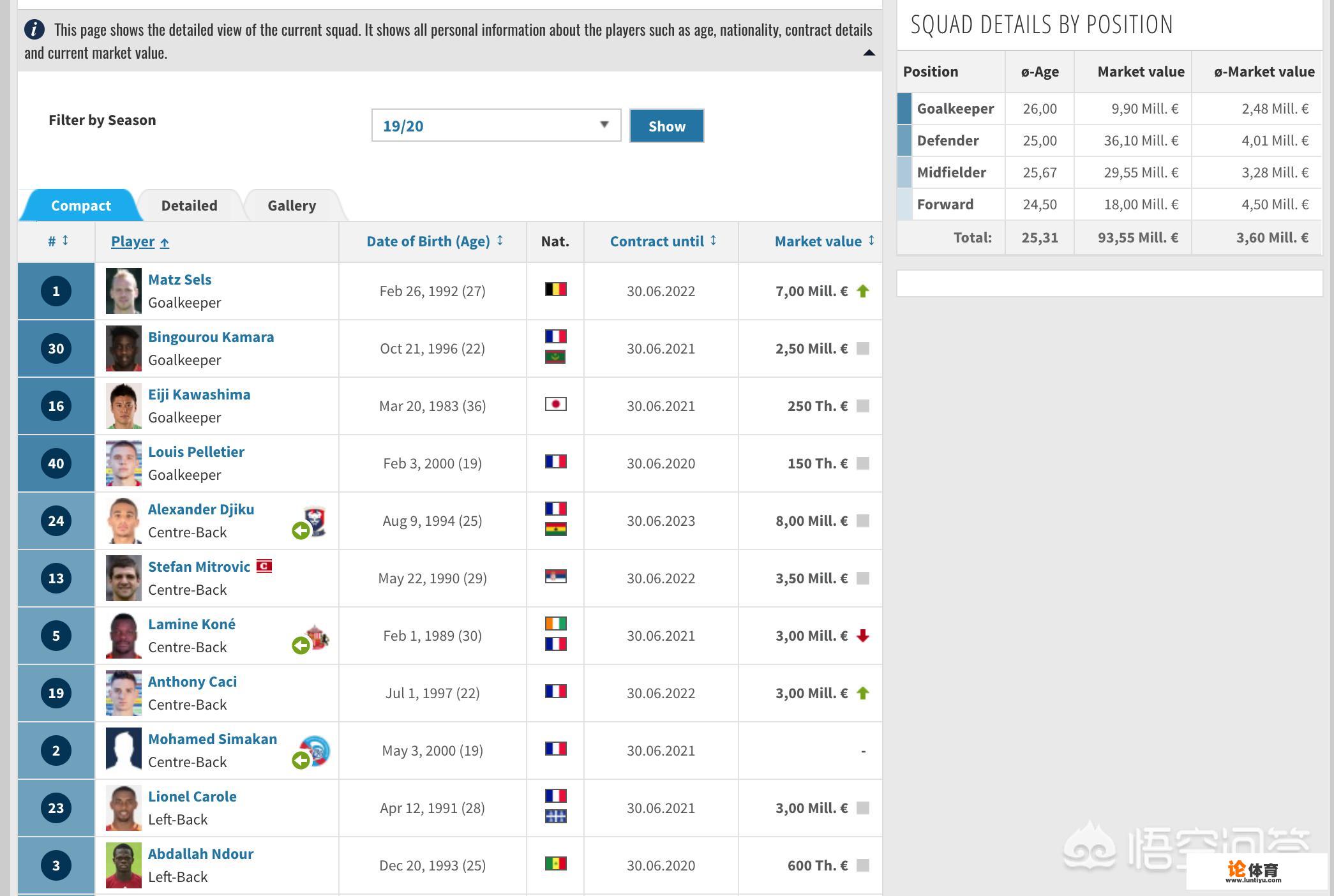 足球斯拉特斯堡在法甲主力球员有哪些?_法甲开局 足球斯拉特斯堡在法甲主力球员有哪些?_法甲开局