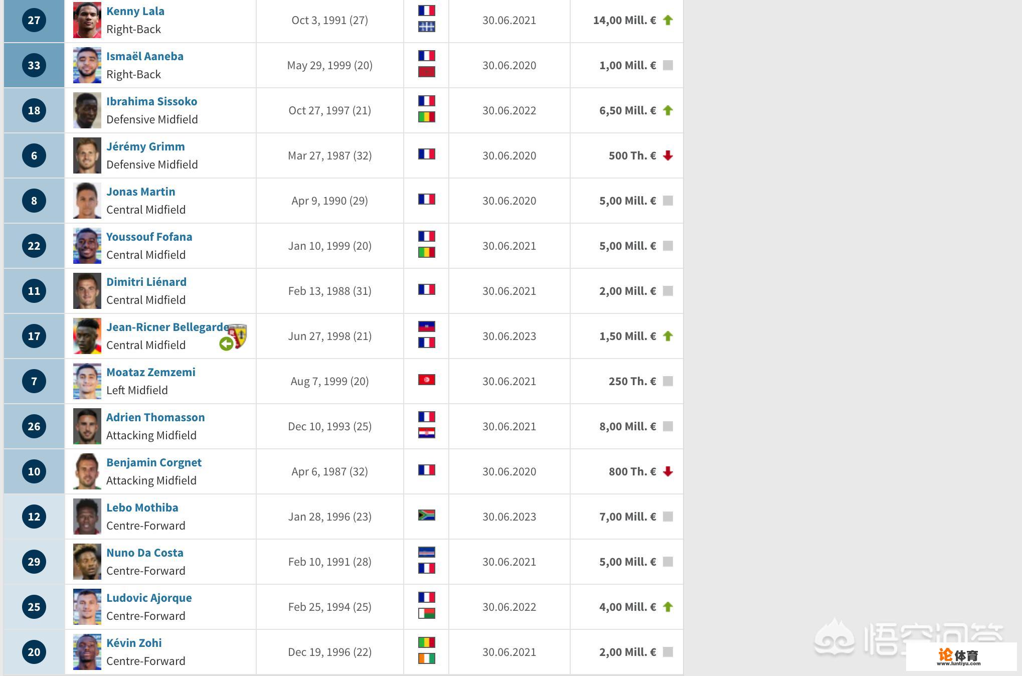 足球斯拉特斯堡在法甲主力球员有哪些?_法甲开局 足球斯拉特斯堡在法甲主力球员有哪些?_法甲开局