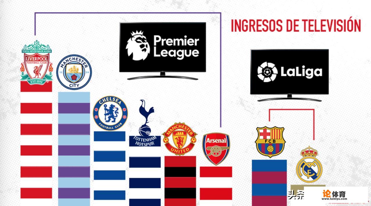 前皇马主席卡尔德隆:马竞击败了利物浦,所以显而易见西甲强于英超,对此你怎么看?_利物浦西甲对话视频 前皇马主席卡尔德隆:马竞击败了利物浦,所以显而易见西甲强于英超,对此你怎么看?_利物浦西甲对话视频