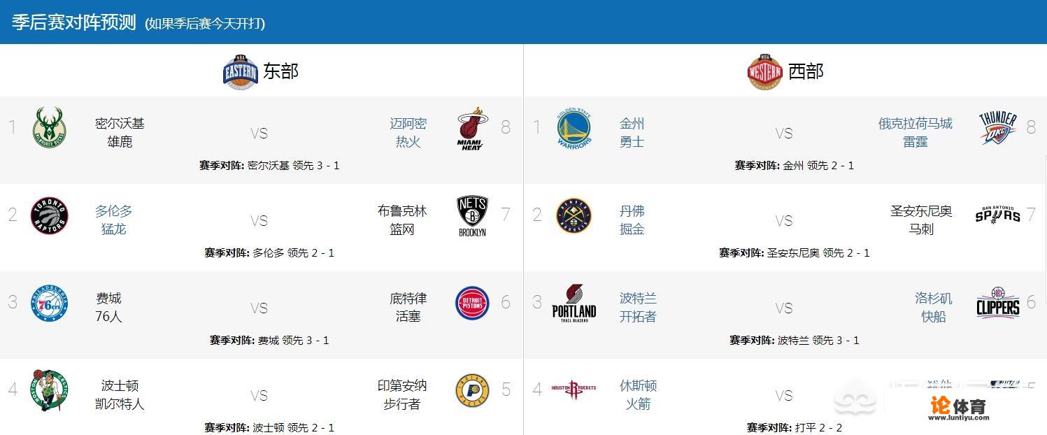 NBA季后赛对阵一般是怎样安排的？_2017年nba季后赛对阵图