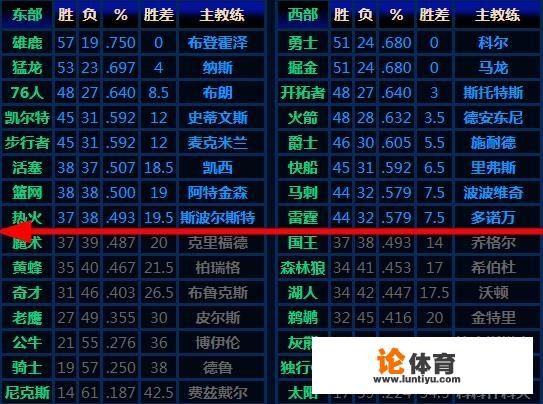 NBA季后赛对阵一般是怎样安排的？_2017年nba季后赛对阵图