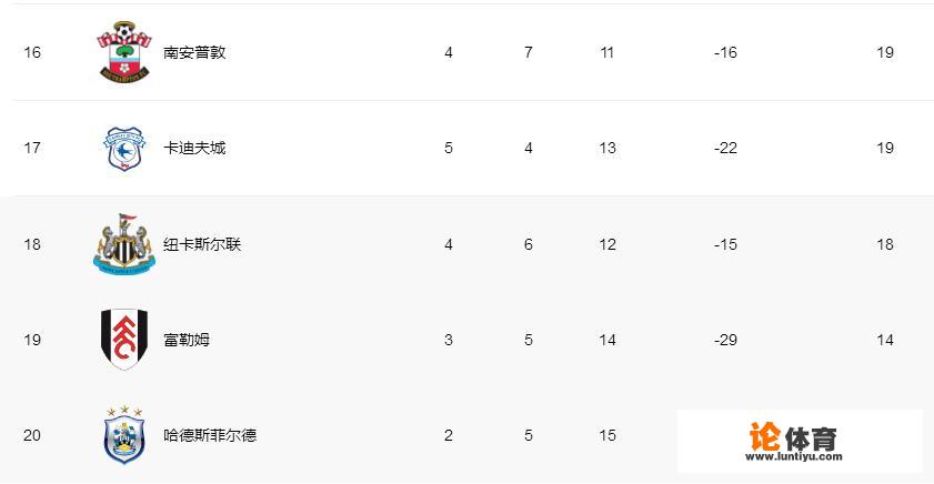 上港及恒大有实力站稳英超吗?_广州恒大在英超 上港及恒大有实力站稳英超吗?_广州恒大在英超