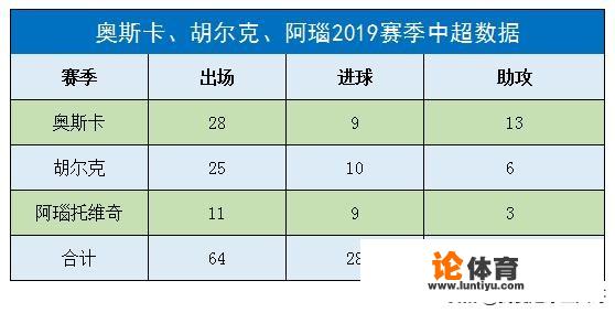 不满降薪！曝上海上港三大外援胡尔克、奥斯卡和阿瑙托维奇集体反对球队降薪，你怎么看？_西甲意甲降薪了吗现在