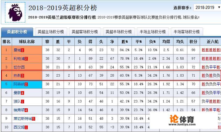 BBC:穆帅告诉热刺高层,英超和欧冠需2选1!对此你怎么看?_欧冠穆帅 BBC:穆帅告诉热刺高层,英超和欧冠需2选1!对此你怎么看?_欧冠穆帅