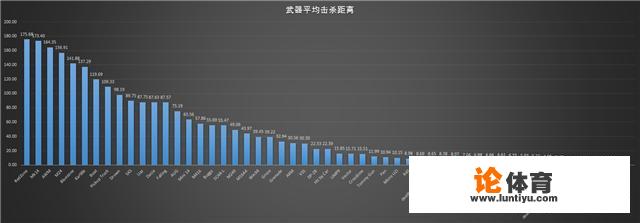 绝地求生中国职业选手2018年第一赛季数据全解析，想知道谁最强吗？_绝地求生最新比赛2019