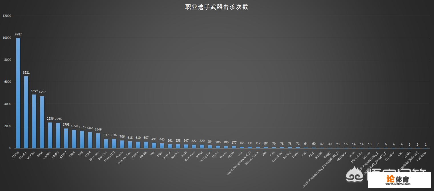 绝地求生中国职业选手2018年第一赛季数据全解析，想知道谁最强吗？_绝地求生最新比赛2019