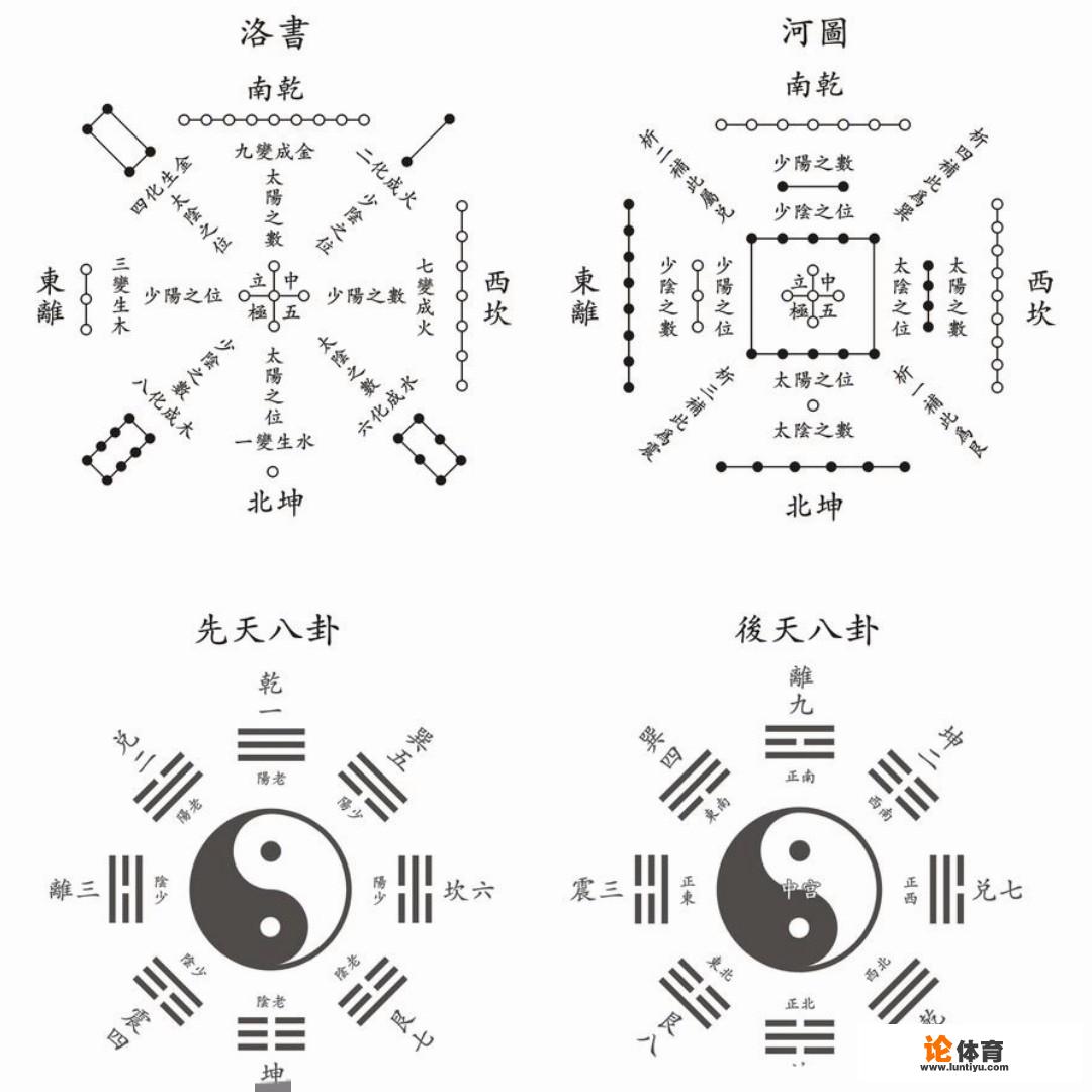 《周易》应该怎样读,或说怎样用,怎样理解?_卯英超 《周易》应该怎样读,或说怎样用,怎样理解?_卯英超