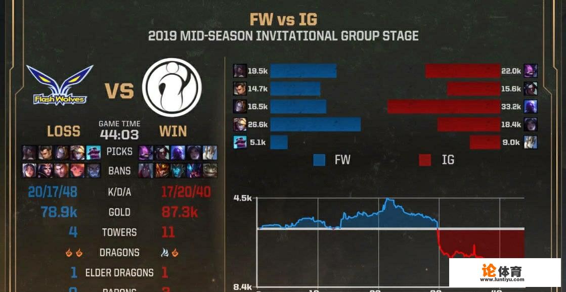 Msi正式赛IG翻盘FW，“Shy哥0-7超鬼，Rookie闪现撞墙，JKL四杀”，能夺冠吗？_绝地求生ig战队比赛