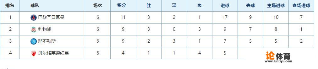 利物浦1-0战胜那不勒斯，惊险出线，他们能在欧冠走多远？_卡里乌斯重返德甲