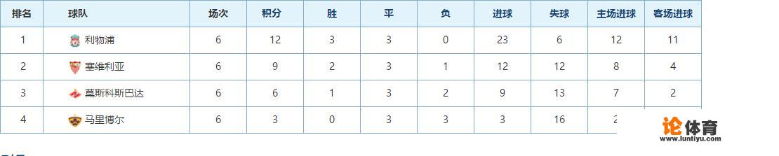 利物浦1-0战胜那不勒斯，惊险出线，他们能在欧冠走多远？_卡里乌斯重返德甲