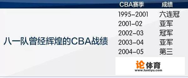 有人说八一男篮2019年联赛成绩不佳，明年八一男篮会退出cba比赛吗？你怎么看？_八一男篮是否已经退出cba