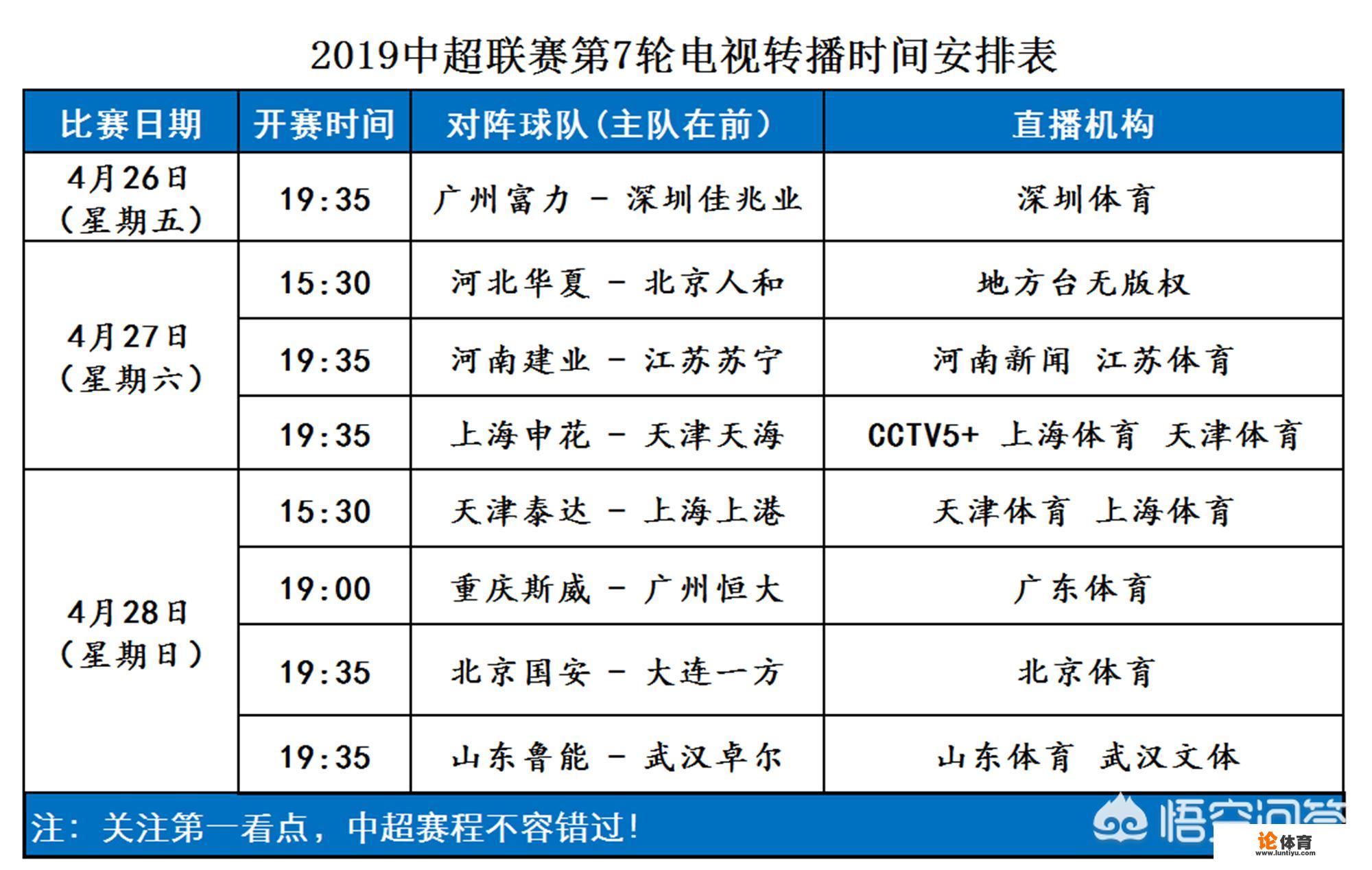 2019中超第7轮赛程如何安排？您会关注哪场比赛？_中超第七轮最佳