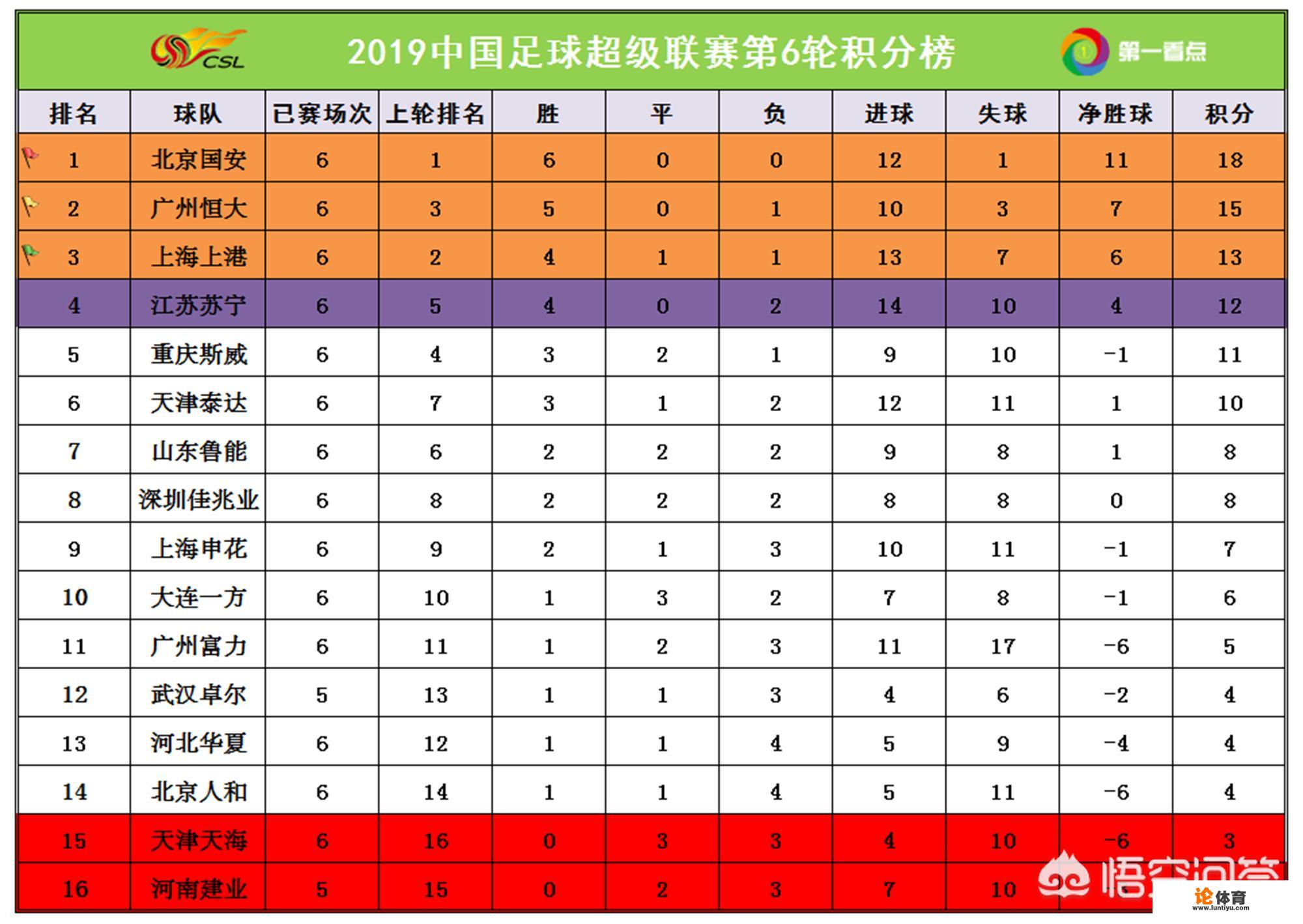 2019中超第7轮赛程如何安排？您会关注哪场比赛？_中超第七轮最佳