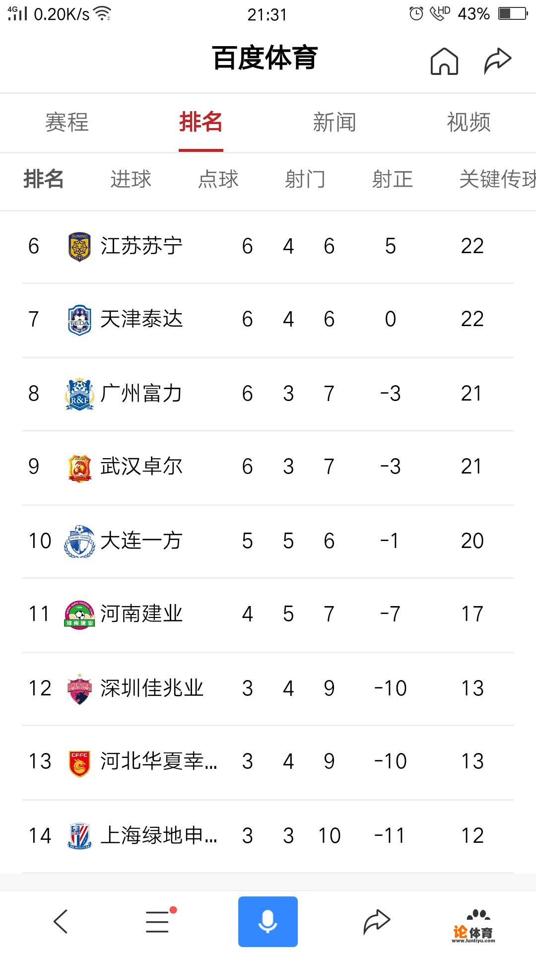 2019中超第17轮大连一方vs广州富力，双方会是进球大战吗？_中超版伊斯坦布尔奇迹