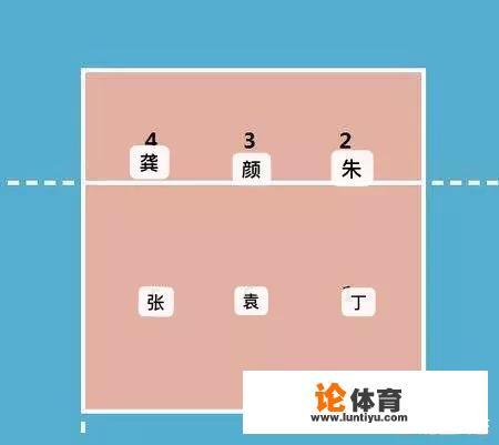 你知道排球比赛场上队员如何轮转吗？_排球比赛上位置和轮转规则