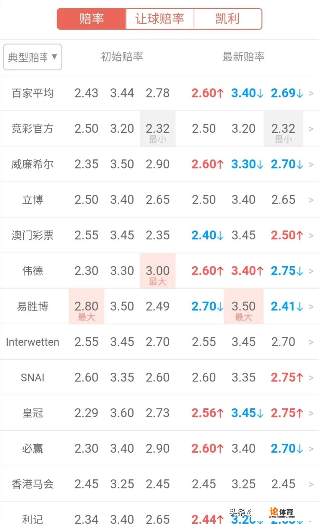 6月28日意甲AC米兰vs罗马怎么分析本场赛事？_28轮意甲预测结果推荐