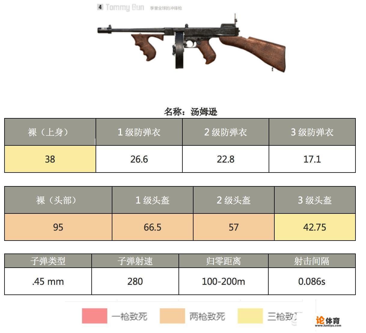 有人说老版本《绝地求生》的汤姆逊冲锋枪很强，你觉得有多强？_早期绝地求生比赛视频