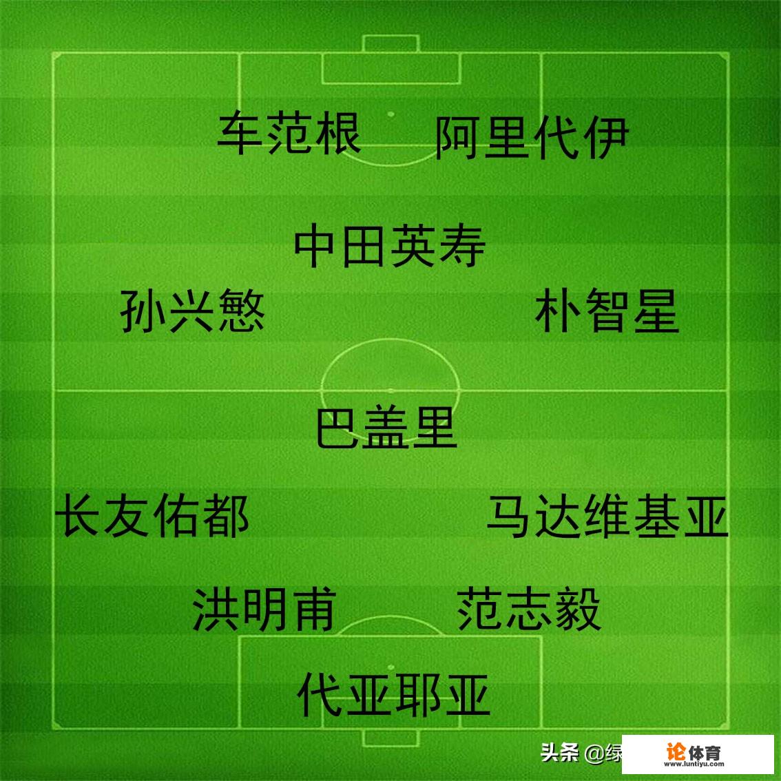 亚洲足球的最佳阵容怎么选？跟其它洲比能排第几？_范根在德甲的时候