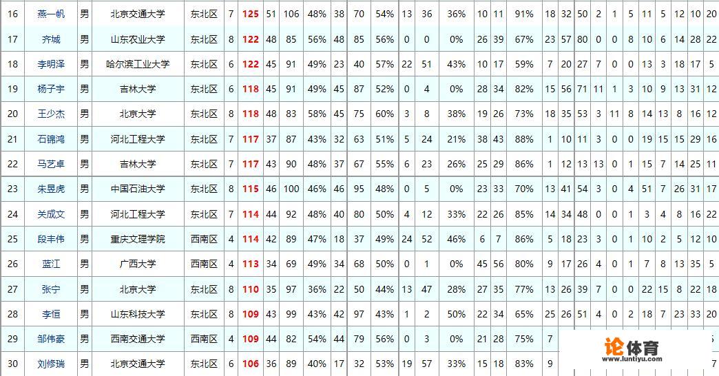 祝铭震会加入首钢吗？_广州男篮签约祝铭震cba