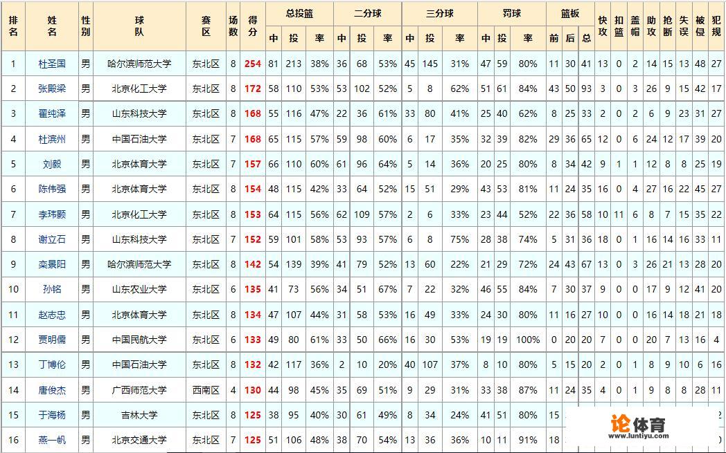 祝铭震会加入首钢吗？_广州男篮签约祝铭震cba