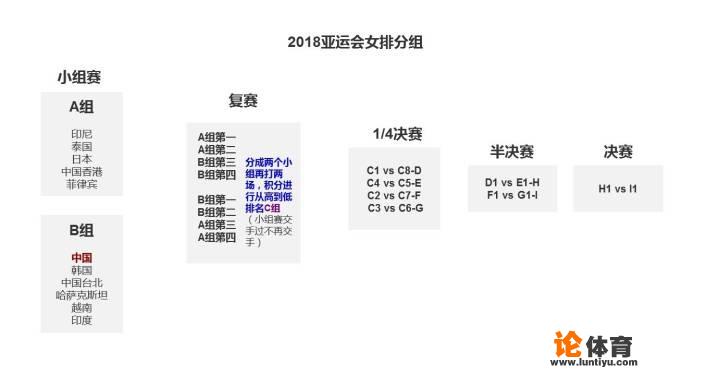 亚运会女排分组结果出炉，中国女排和谁同组，她们能小组出线并夺得冠军吗？_历届亚运会体操女队