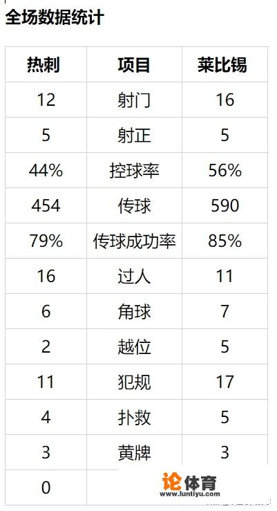 穆里尼奥带领热刺能否在3月11日欧冠赛中击败莱比锡红牛？_欧冠红牛热刺