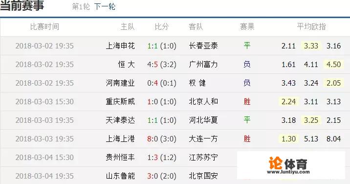 为什么今年的中超比赛，大部分安排在了18点35分，而19点35分开始的很少了？_中超为什么迟迟不开赛