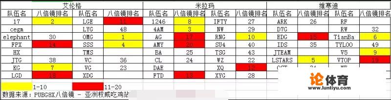 2019绝地求生pcl春季赛的分组到底哪组才是死亡之组？_绝地求生2019比赛分组