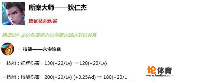 王者荣耀射手榜首悄然易主，新晋射手一哥何德何能？孙尚香也不过第六，到底谁超标？_王者荣耀比赛射手位第一