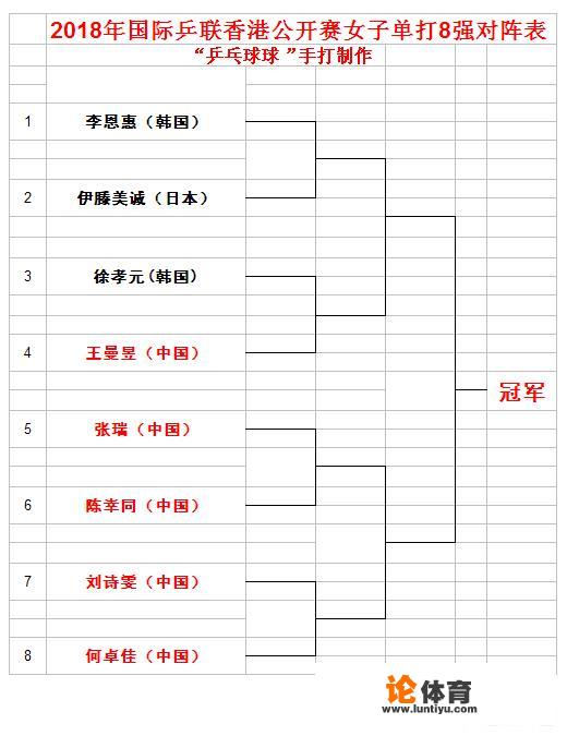 香港乒乓球公开赛，女单8强全部产生，1/4决赛的具体对阵形式是怎样？有哪些焦点战？_2018香港兵乓球