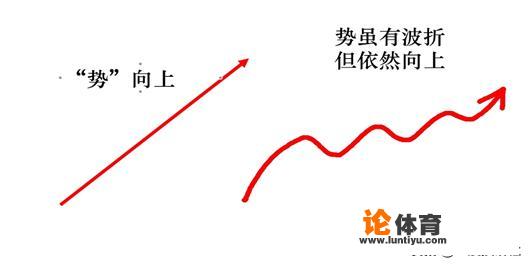 交易中,都说要顺势而为,可是这个“势”该如何定义?_游泳运动员王晨 交易中,都说要顺势而为,可是这个“势”该如何定义?_游泳运动员王晨