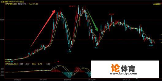 交易中,都说要顺势而为,可是这个“势”该如何定义?_游泳运动员王晨 交易中,都说要顺势而为,可是这个“势”该如何定义?_游泳运动员王晨