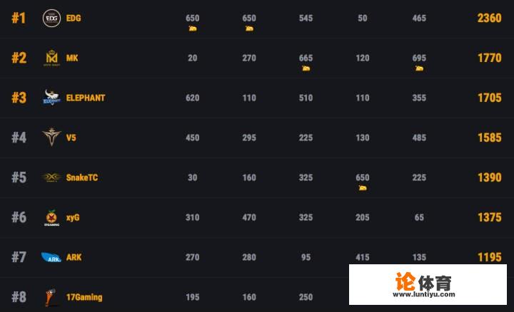 绝地求生天命杯胜者组,EDG第一,17第八,4AM第九掉入败者组,对此你怎么看?_绝地求生edg比赛视频 绝地求生天命杯胜者组,EDG第一,17第八,4AM第九掉入败者组,对此你怎么看?_绝地求生edg比赛视频