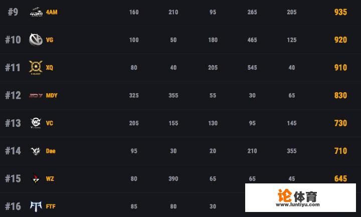 绝地求生天命杯胜者组,EDG第一,17第八,4AM第九掉入败者组,对此你怎么看?_绝地求生edg比赛视频 绝地求生天命杯胜者组,EDG第一,17第八,4AM第九掉入败者组,对此你怎么看?_绝地求生edg比赛视频