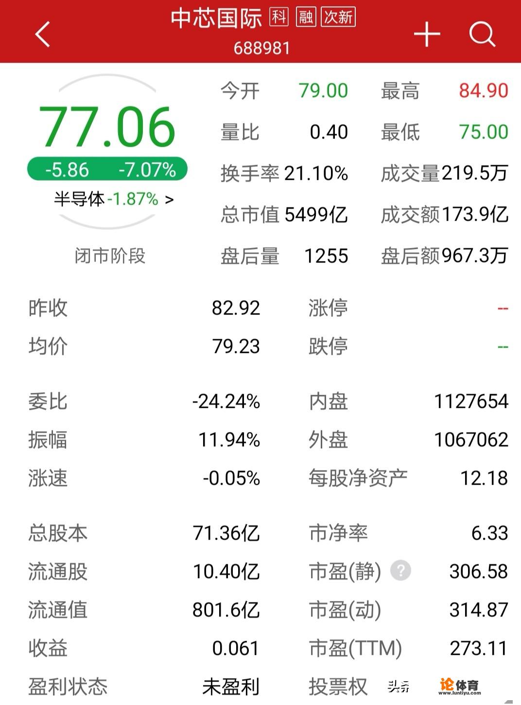 中芯国际会不会是下一个茅台?_中芯国际股票超发行价 中芯国际会不会是下一个茅台?_中芯国际股票超发行价