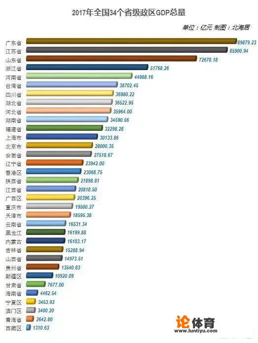 山东经济发展有没有机会超越广东？_wcba山东vs广东