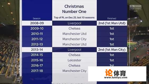 英超冠军出炉,曼城继续蝉联,一分差距,就是地狱天堂,利物浦做的也很好了你认为呢?_英超英超的图片 英超冠军出炉,曼城继续蝉联,一分差距,就是地狱天堂,利物浦做的也很好了你认为呢?_英超英超的图片