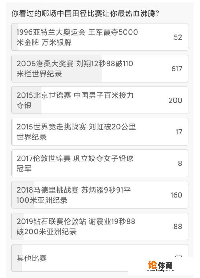 你看过的中国哪场田径比赛最让你热血沸腾？_田径比赛及图片
