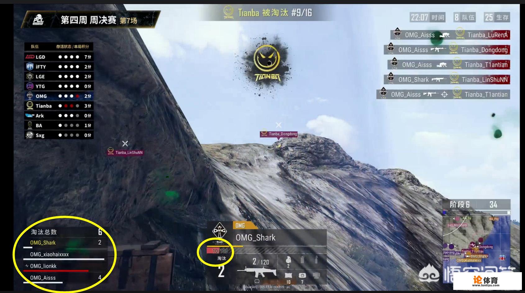 PCL决赛day2:iFTY9杀第2,longskr单人6杀,iFTY场均14分提前夺冠,iFTY为何这么强?_绝地求生pcl最新比赛 PCL决赛day2:iFTY9杀第2,longskr单人6杀,iFTY场均14分提前夺冠,iFTY为何这么强?_绝地求生pcl最新比赛