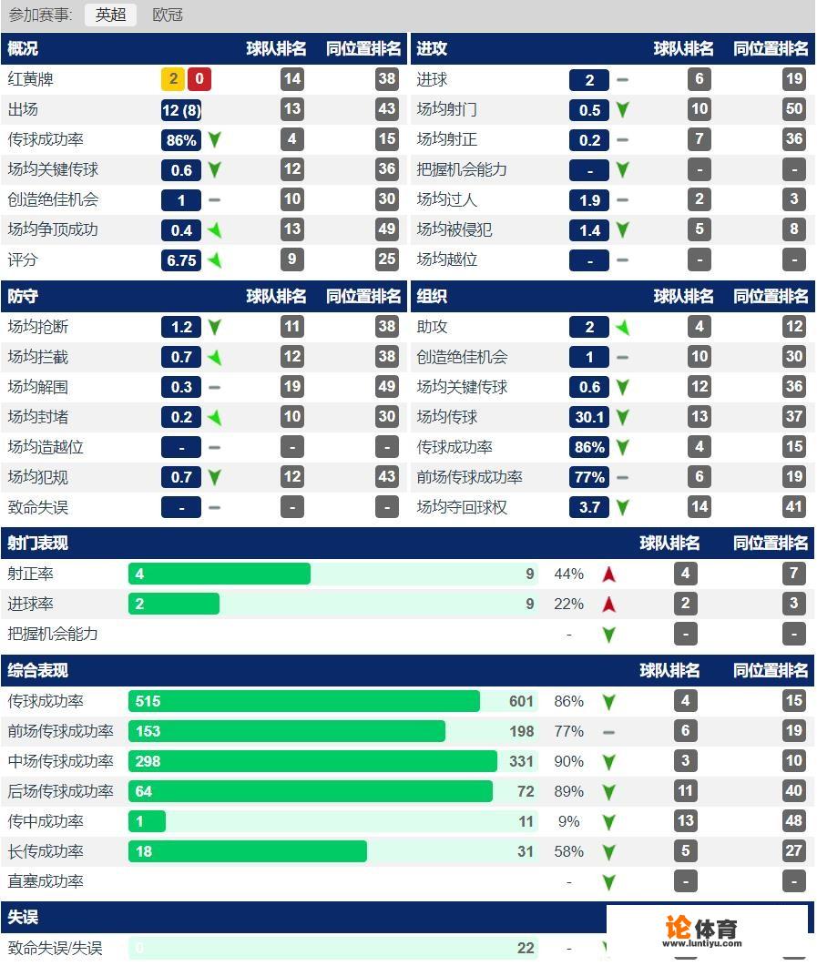 热刺去年夏窗标王、队内顶薪恩东贝莱，为什么不受穆帅重用？_意甲马赛克 名单图片