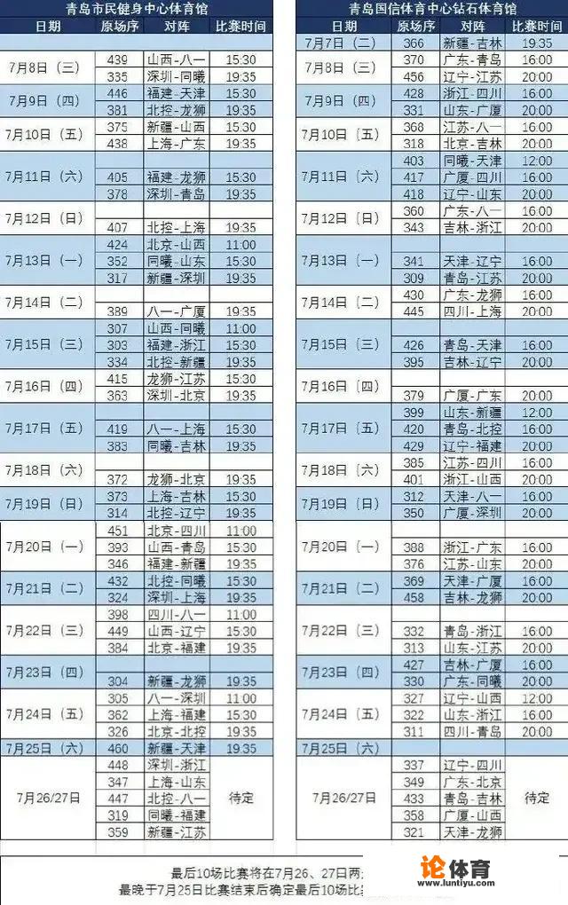 新疆队暂时排名CBA第二，从复赛第二阶段的赛程来看，新疆队已经稳获第二了吗？_cba联赛复赛第二阶段