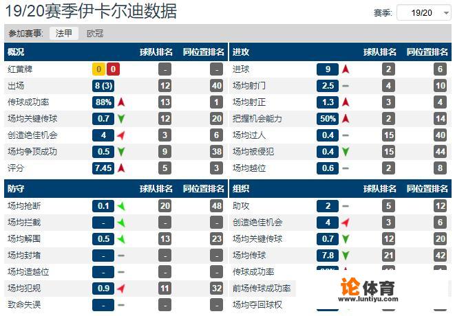 新禁区之王！法联杯-巴黎6-1大胜，伊卡尔迪3射1传，比卢卡库还强！你怎么看？_121法甲