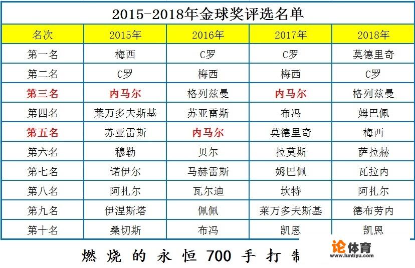 如果内马尔不去法甲联赛，继续巴萨踢球。会发生什么事情？巴萨会变的更加强大吗？_法甲巴塞罗那